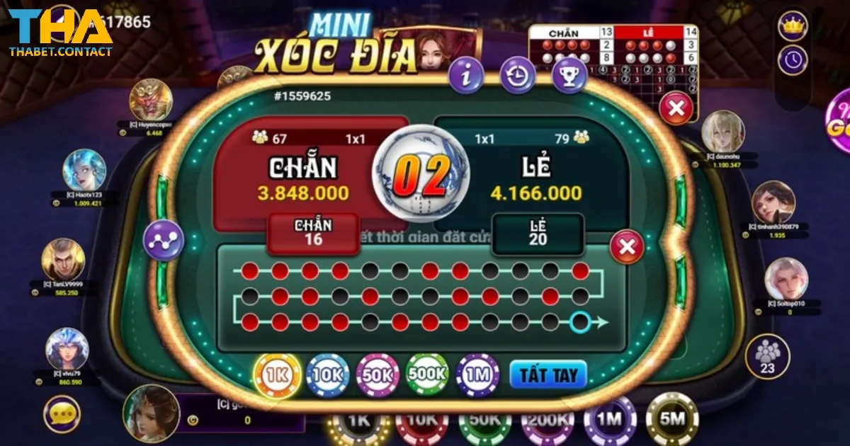 Bí quyết đánh Xóc đĩa THABET thông qua xu hướng biến động cầu