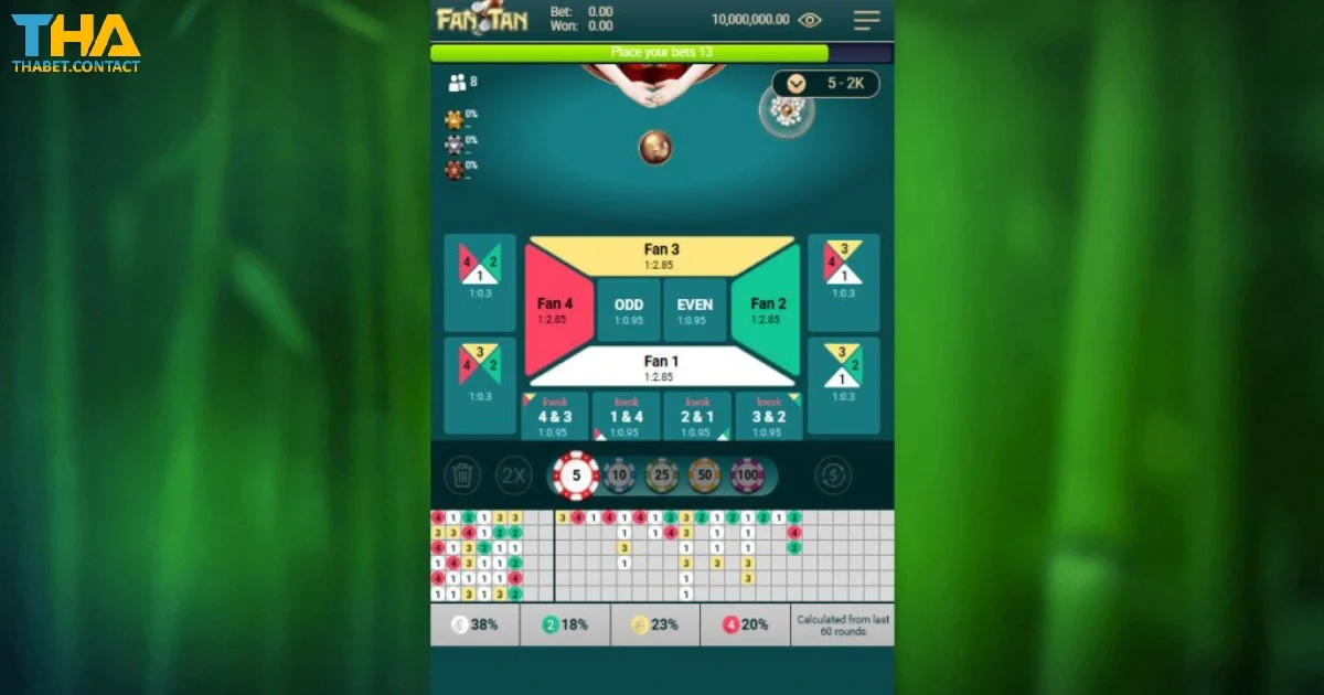 Phân tích các tỷ lệ cược trong Fantan